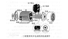 三相異步電動(dòng)機(jī)極數(shù)的判斷方法
