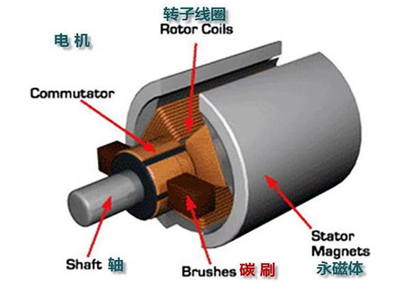 汽車?yán)鋮s風(fēng)扇電機(jī)是什么電機(jī)？—AIP艾普.jpg