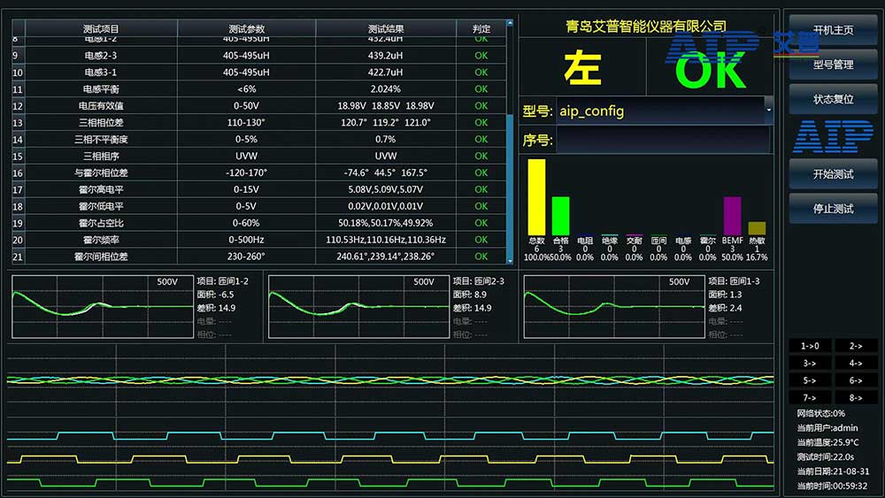 電動(dòng)車電機(jī)霍爾檢測—AIP艾普.jpg