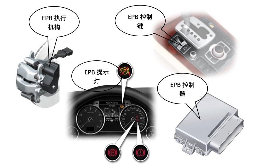 汽車駐車（EPB）電機(jī)測(cè)試系統(tǒng)—AIP艾普