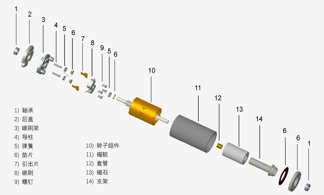 人形機(jī)器人空心杯關(guān)節(jié)電機(jī)測試系統(tǒng)—AIP艾普