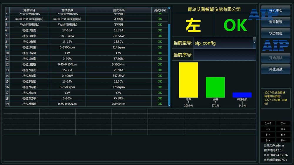 汽車?yán)淠L(fēng)扇電機(jī)測試好壞—AIP艾普